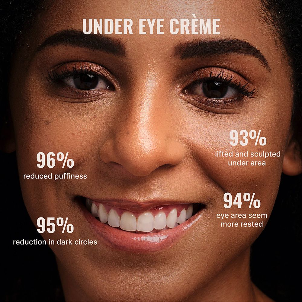 UNDER EYE CREAM | 3% Niacinamide | 2% Matrixyl